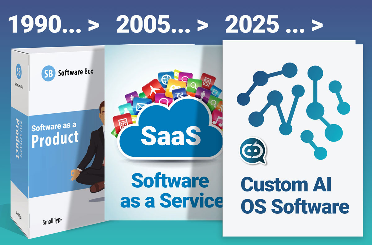 Bespoke AI business software incoming