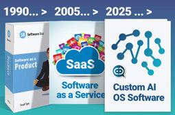 Bespoke AI business software incoming